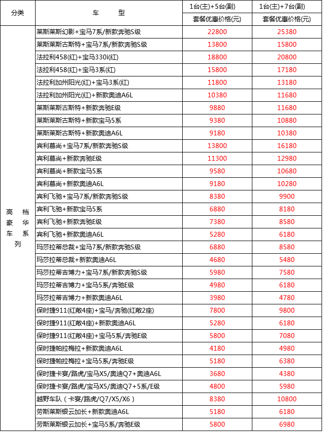 豪華車價格表.png